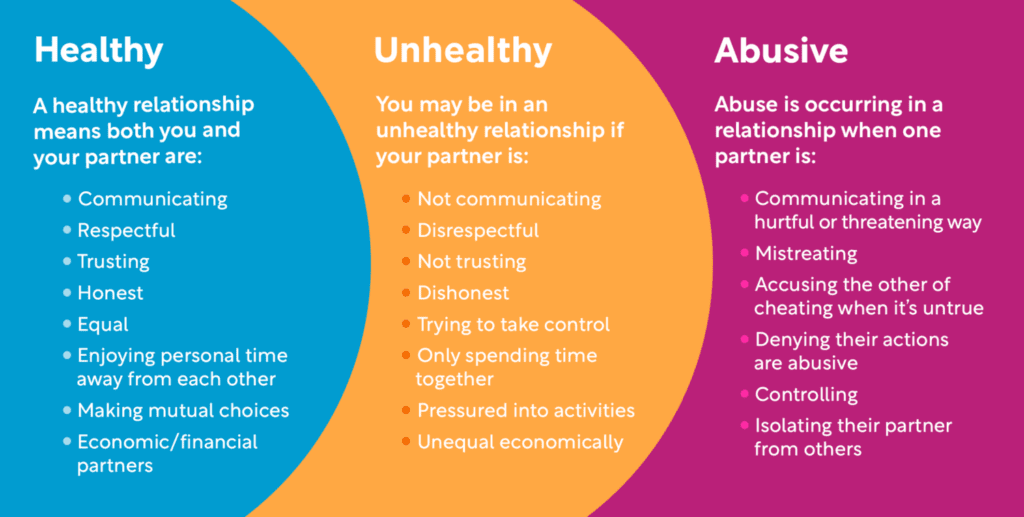 How To Spot Signs Of A Toxic Teen Relationship Troubled Teens