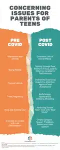 Concerning Issues for Parents of Teens - Infographic - troubledteens.com