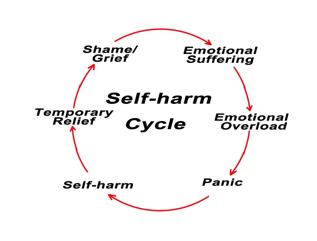 Dealing with Teen Cutting and Self-Harm: How to Recognize and Help Troubled Teens